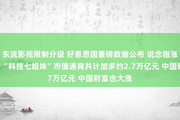 东流影视限制分级 好意思国重磅数据公布 说念指涨超683点！“科技七姐妹”市值通宵共计加多约2.7万亿元 中国财富也大涨